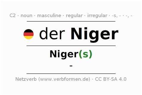 neger meaning in german|niger pronunciation.